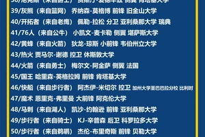 如何通过个性化训练方案提高选秀排名:打造属于你的成功之路